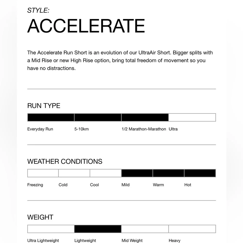 LSKD Accelerate 3” mid rise running shorts - Picture 8 of 8